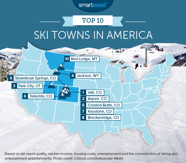 The Top 10 Ski Towns in America